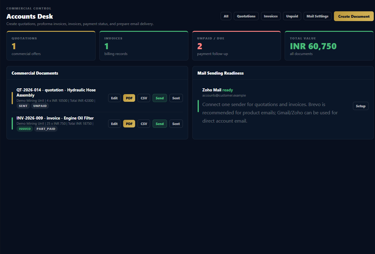 WyntIQ accounts desk screenshot