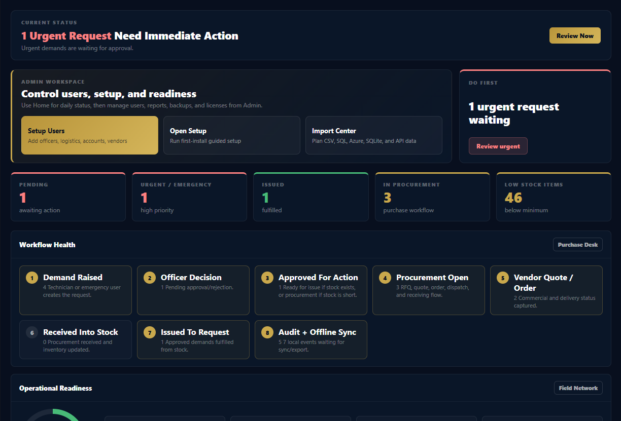 WyntIQ operations dashboard screenshot
