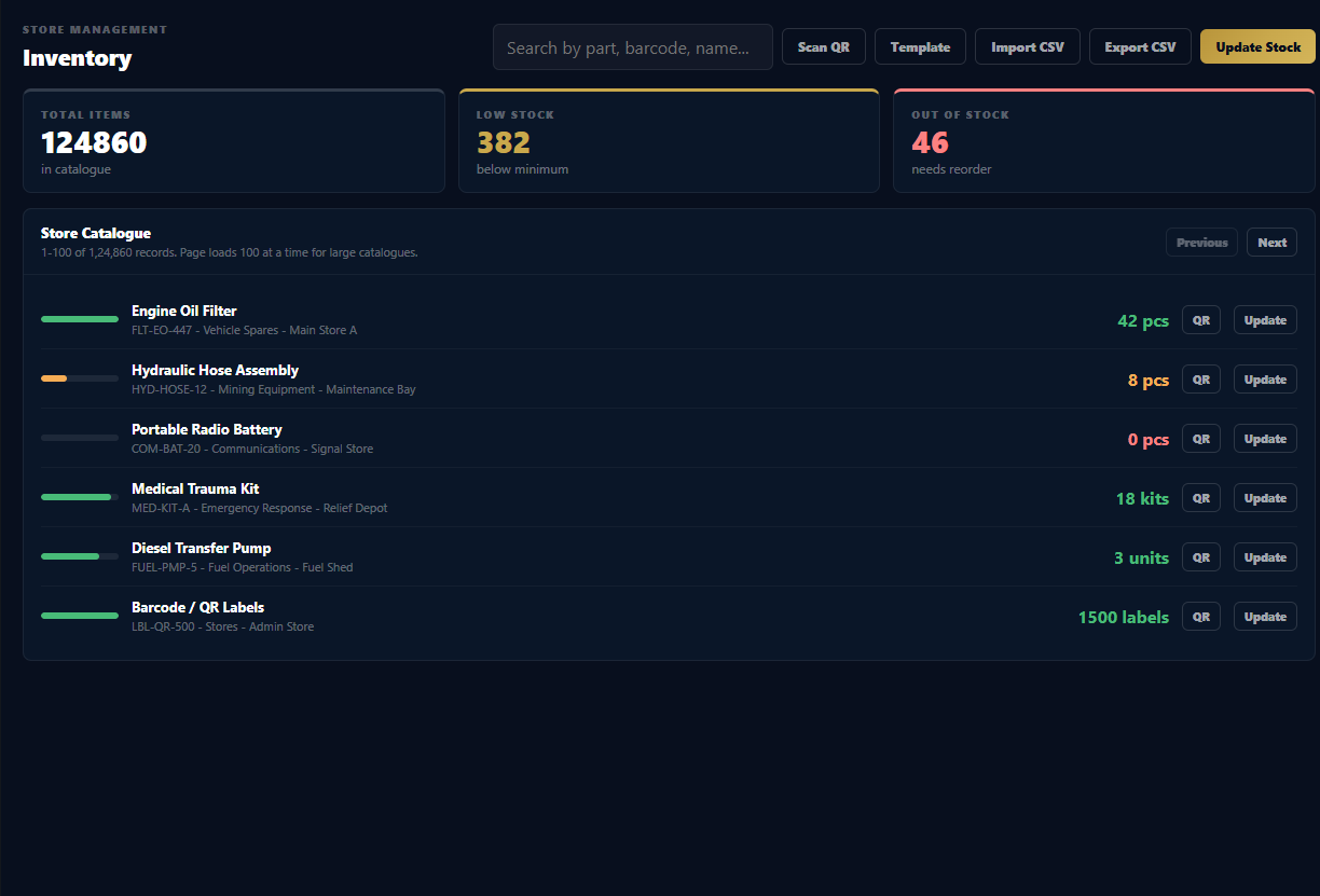WyntIQ inventory control screenshot