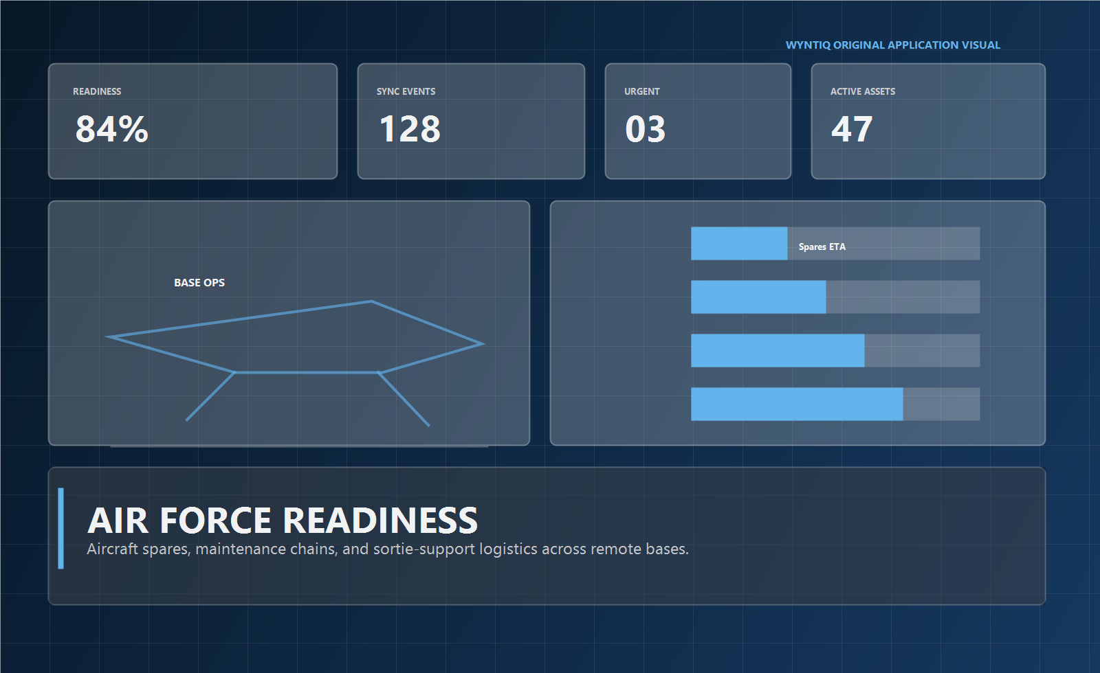WYNTIQ Air Force logistics visual
