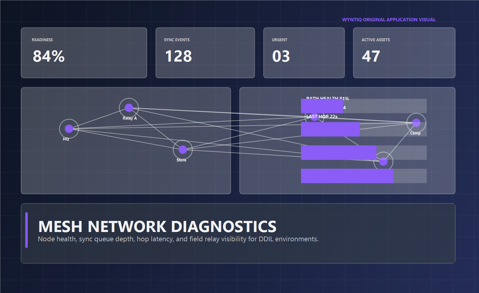 WYNTIQ mesh diagnostics visual
