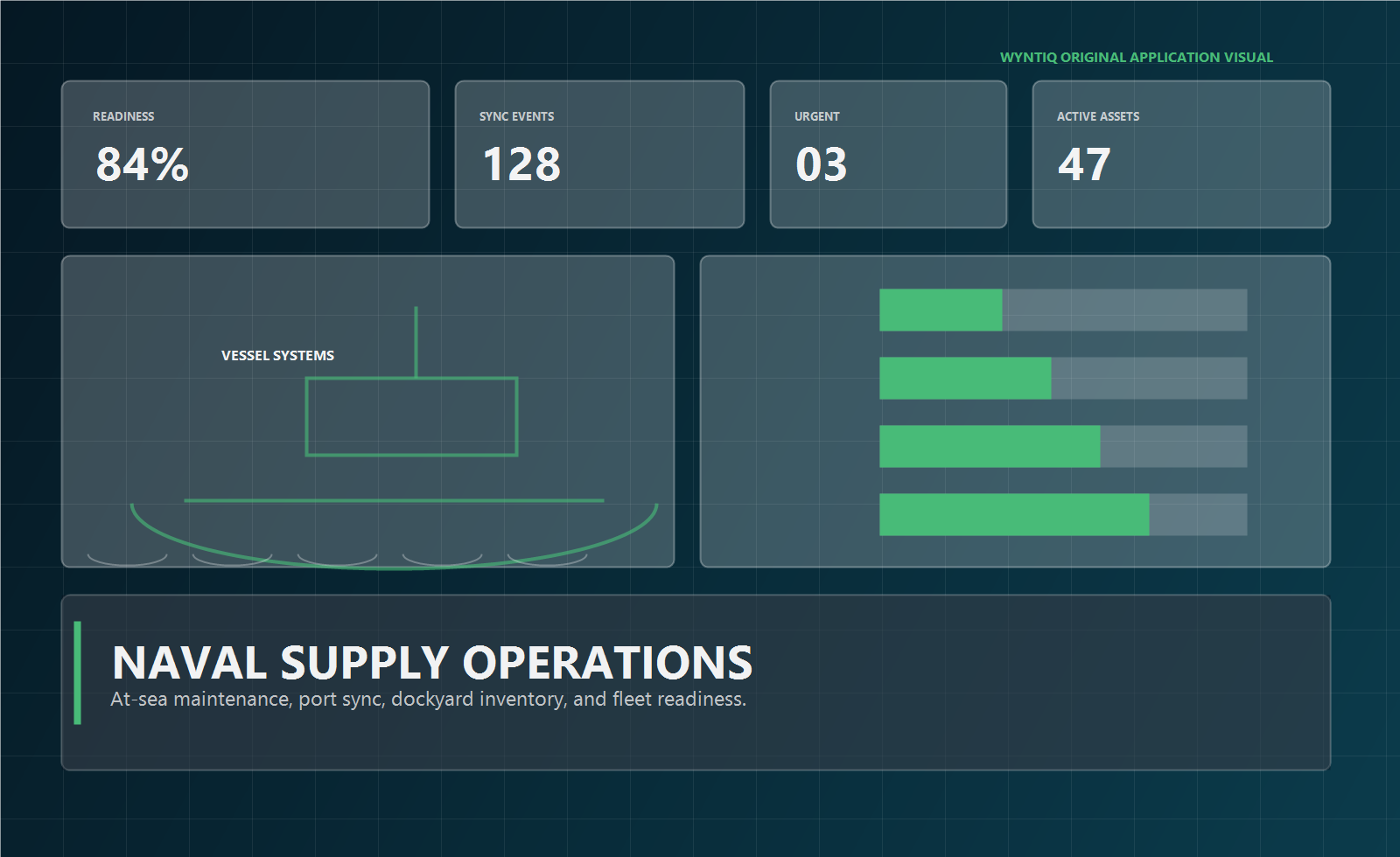 WYNTIQ Naval logistics visual